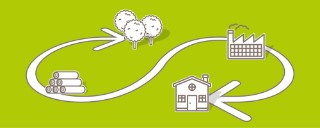 Grafik zeigt einen Wald, einen Holzstapel, eine Fabrik und ein Haus als Icons; die Icons sind durch einen Pfeil miteinander verbunden, der an beiden Enden eine Pfeilspitze hat.