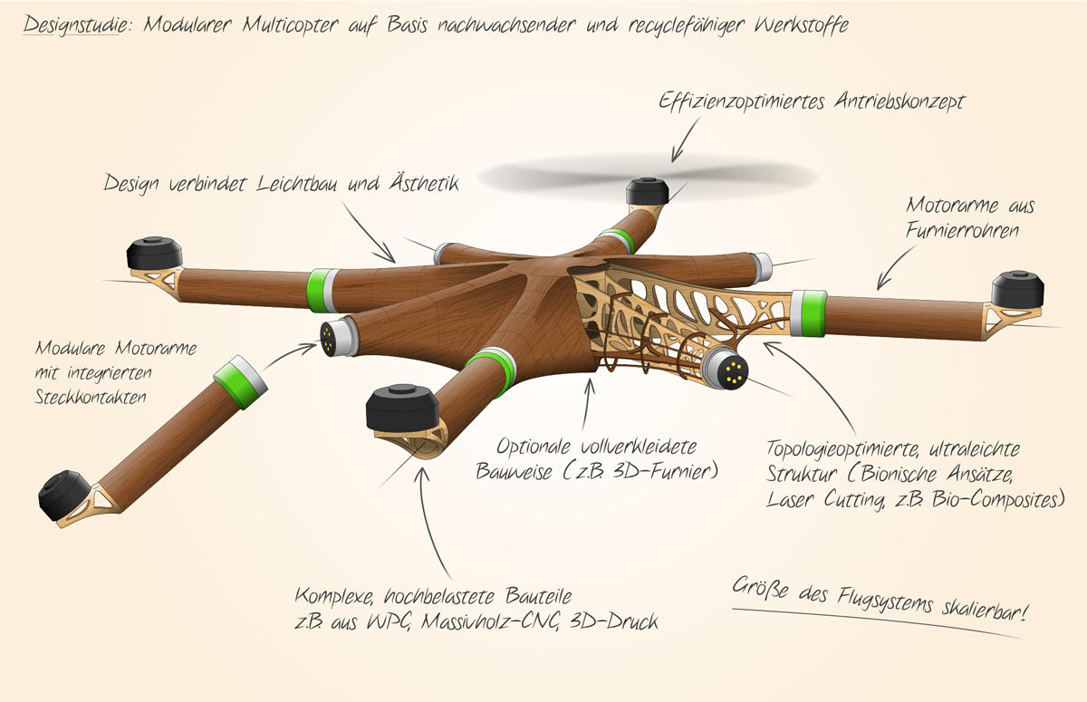 Die 3D-Computergrafik zeigt ein Fluggerät mit acht Armen (Octocopter)..