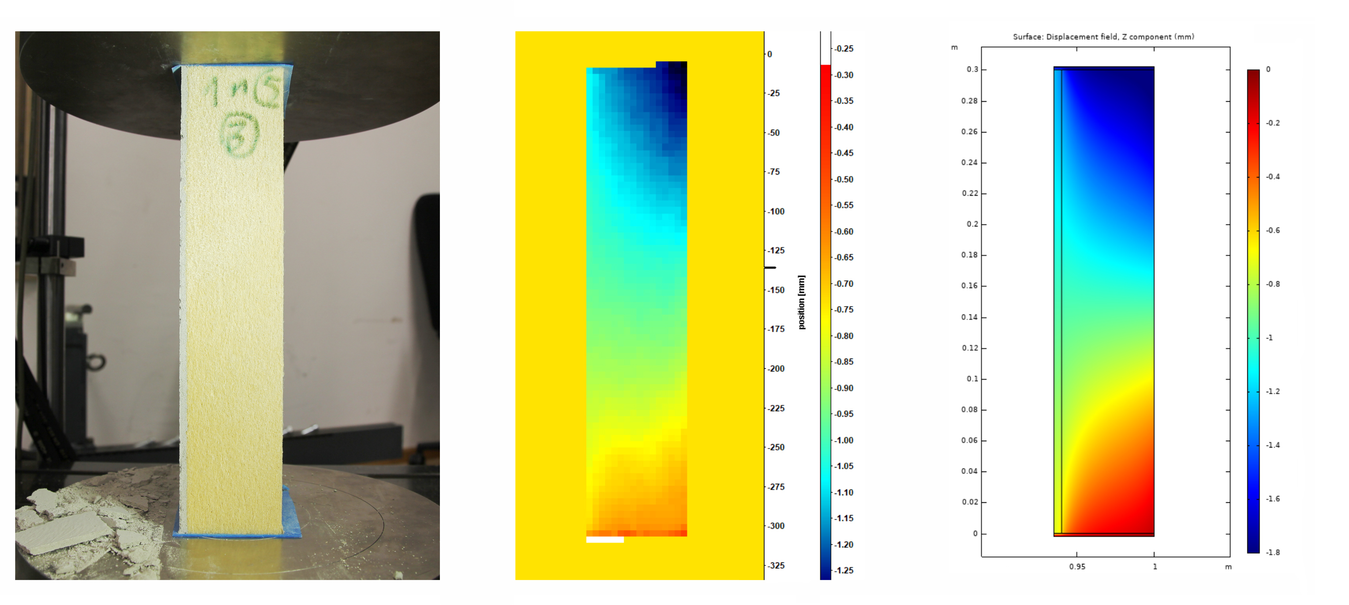 Zu sehen ist ein Foto von einem Stück Dämmstoff in einer Prüfmaschine sowie zwei grafische Simulationen. 