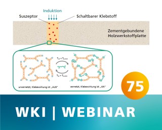 Die Computergrafik zeigt das Funktionsprinzip der stirnseitigen On-Demand-Verklebung von zwei zementgebundenen Holzwerkstoffplatten.