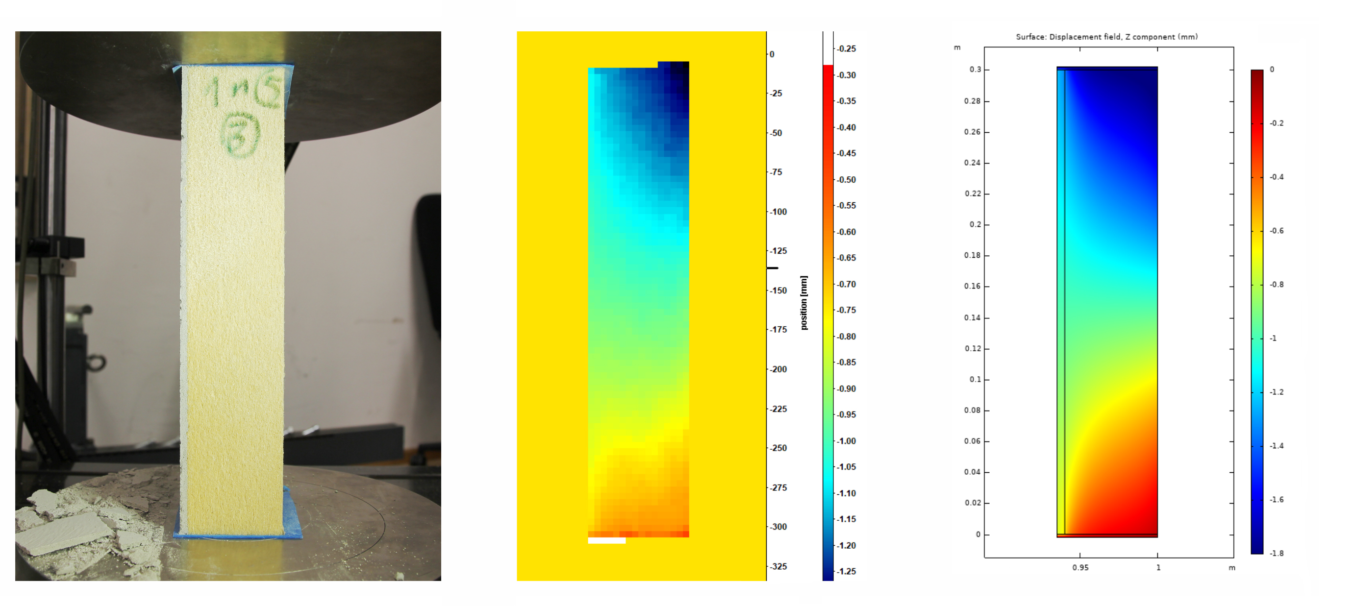 The picture shows a photograph of a sample in a testing machine and two graphic simulations.