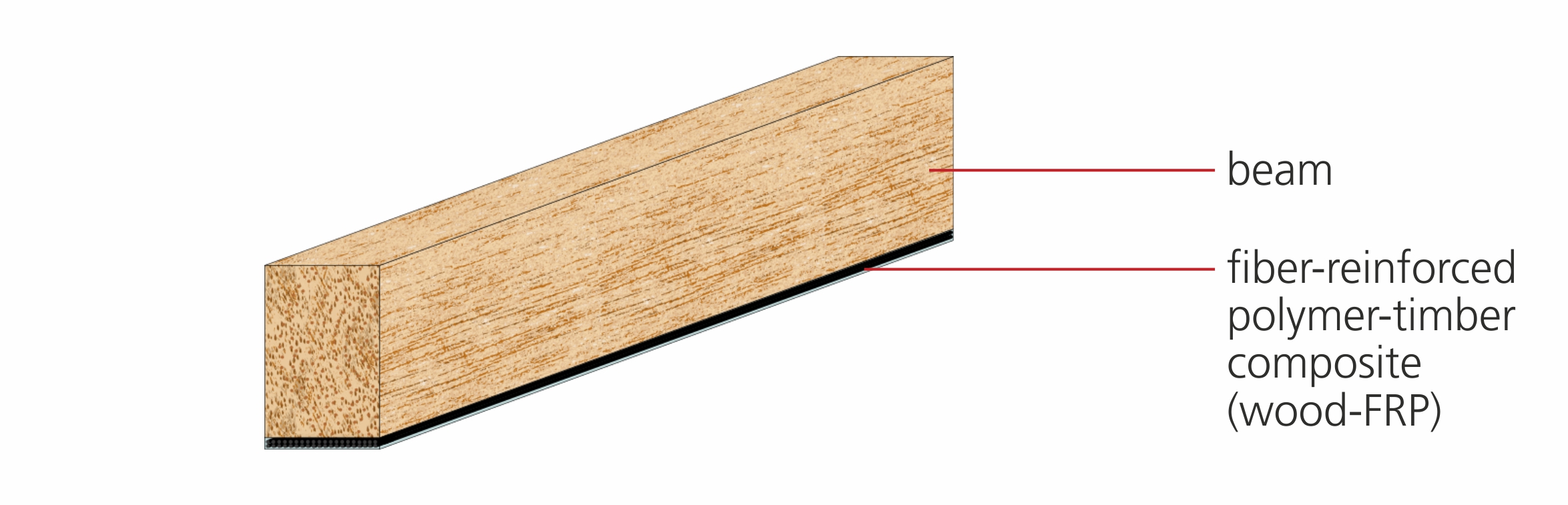 The computer graphic shows a wooden beam. On the underside of the beam there is a thin black layer.